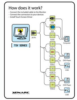 Infographic - Xenarc 800/802 Series 8